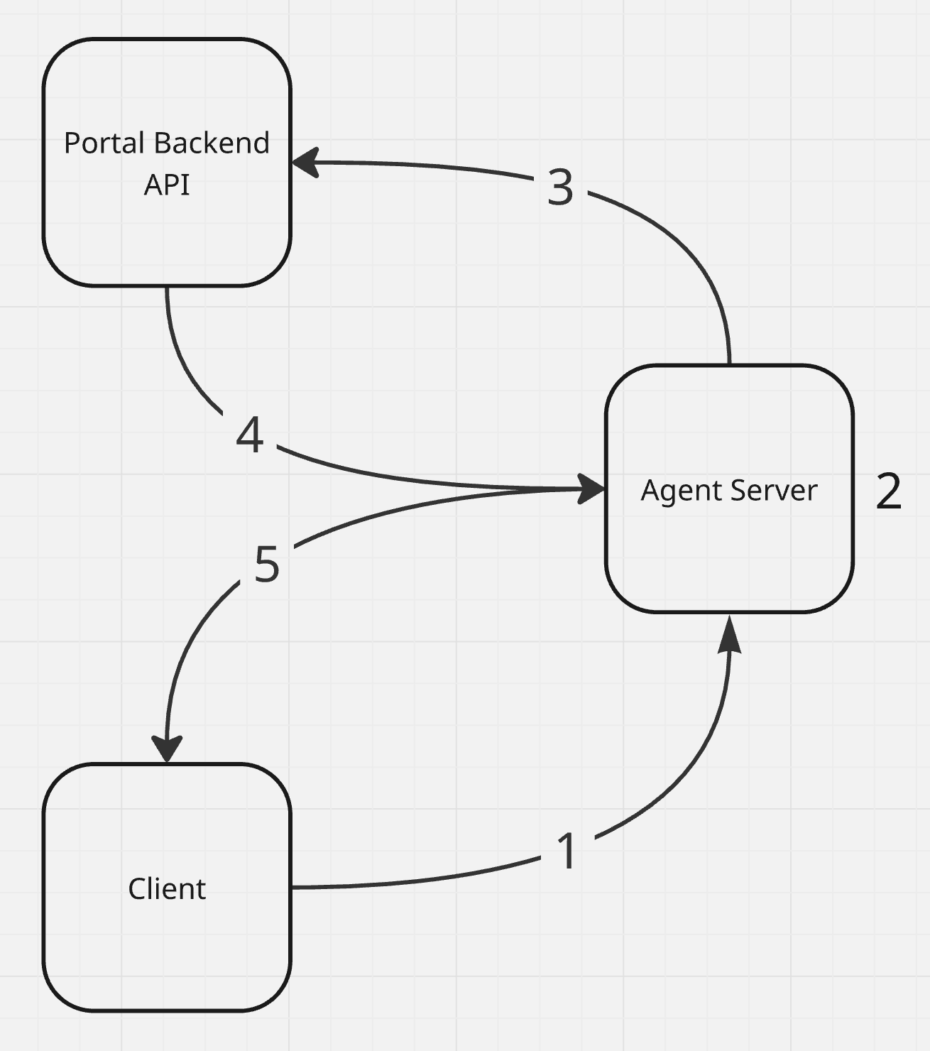 Sano Agent System Design